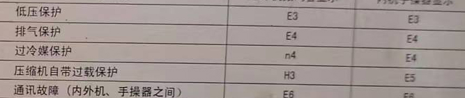 南乐空调电话在哪里找